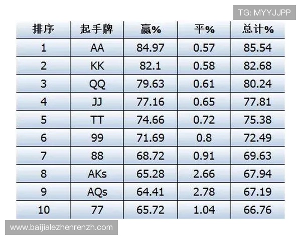 百家樂德州扑克全攻略：掌握游戏规则与技巧提升你的胜率