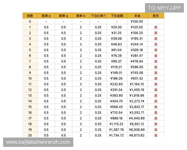 掌握百家乐投注技巧实现长期盈利的实用技巧